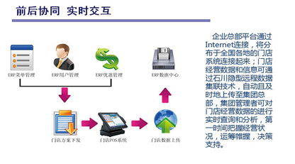 中餐餐飲管理系統(tǒng) 數(shù)字化賦能傳統(tǒng)餐飲服務(wù)新篇章