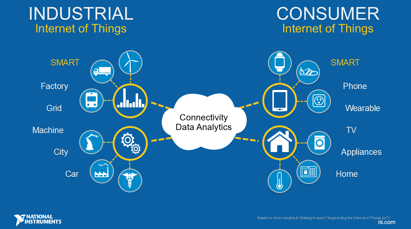 傳統(tǒng)企業(yè)如何利用工業(yè)互聯(lián)網(wǎng)生態(tài)圈提升競爭力