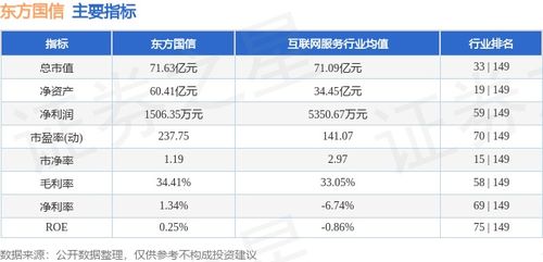 東方國(guó)信周漲4.49%，主力資金凈流入583萬(wàn)元，工業(yè)互聯(lián)網(wǎng)數(shù)據(jù)服務(wù)賽道受關(guān)注