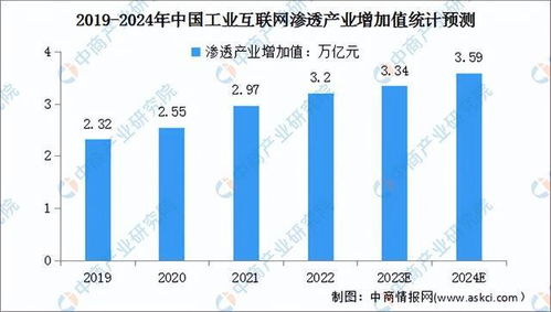 2024年中國工業互聯網數據服務市場前景預測研究報告（簡版）