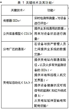 智能配電網資產管理初探