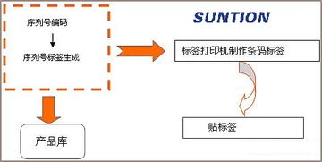 優化資產管理 固定資產條碼管理系統的應用與價值