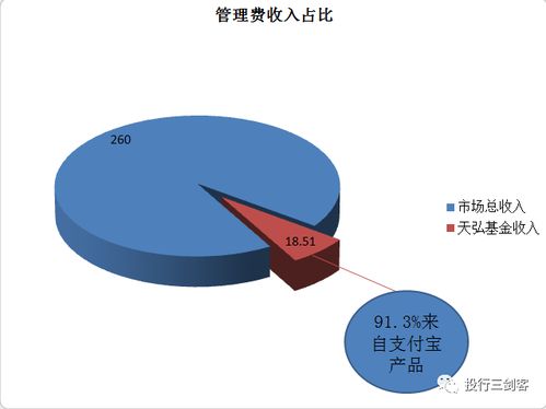 資產管理行業深度研究報告 變革與趨勢