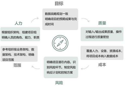 數據資產管理實踐指南 從構建到運維的關鍵步驟
