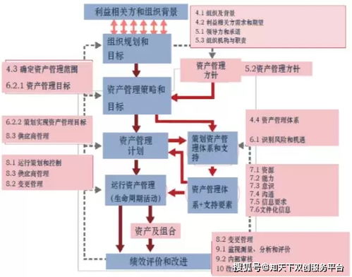 解密ISO 55001資產管理體系 實現組織資產價值最大化的國際標準