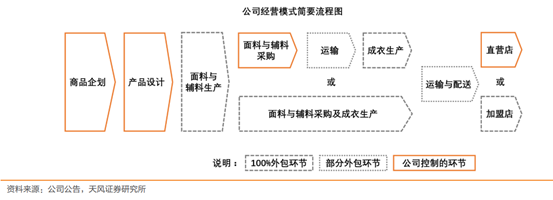 中國制造強在哪兒？從美特斯邦威到Shein資產管理