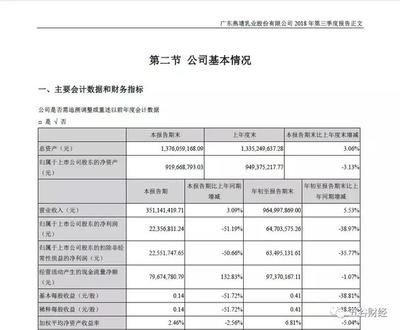兩次罰單背后 燕塘乳業利潤萎縮與管理漏洞的玄機
