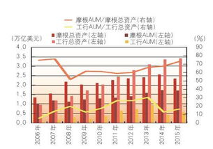 創論資產管理市場統一監管的要義或在‘意見’之外